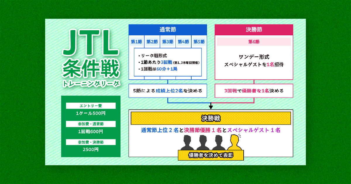 【お仕事】麻雀イベントのシステム説明に使う図解制作