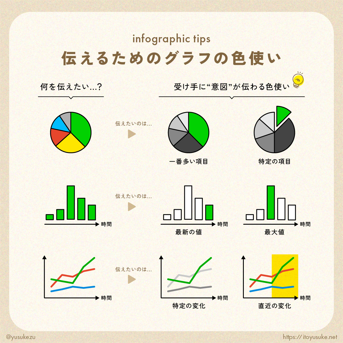 見やすく伝わる！グラフの色使いと強調のコツ