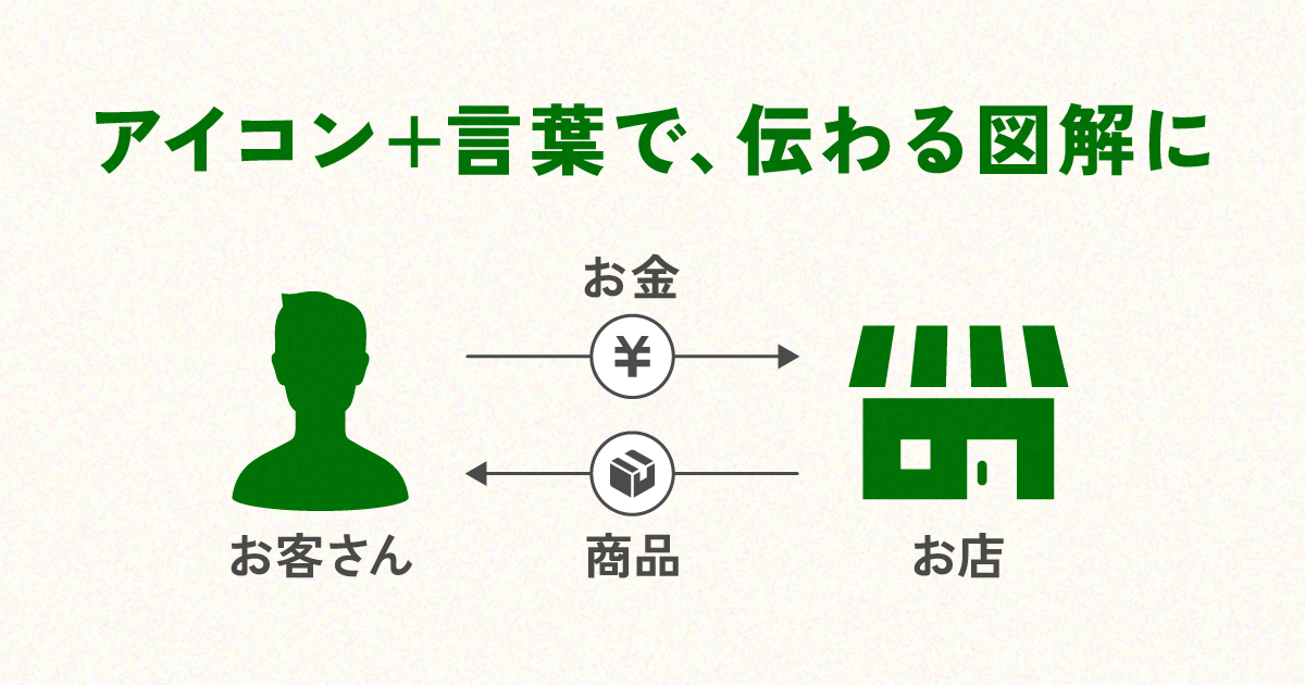 “アイコン＋言葉”で伝える！図解のわかりやすさを劇的に変えるコツ