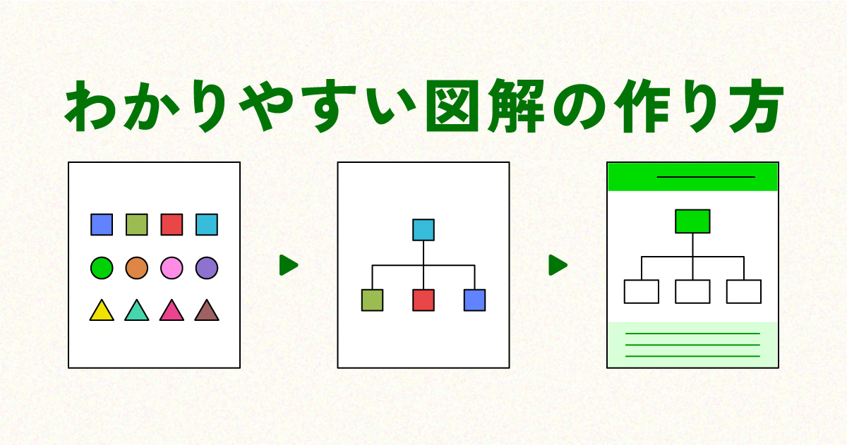 【初心者向け】わかりやすい図解の作り方3ステップ｜整理・構造化・伝える工夫で伝わる図解に。
