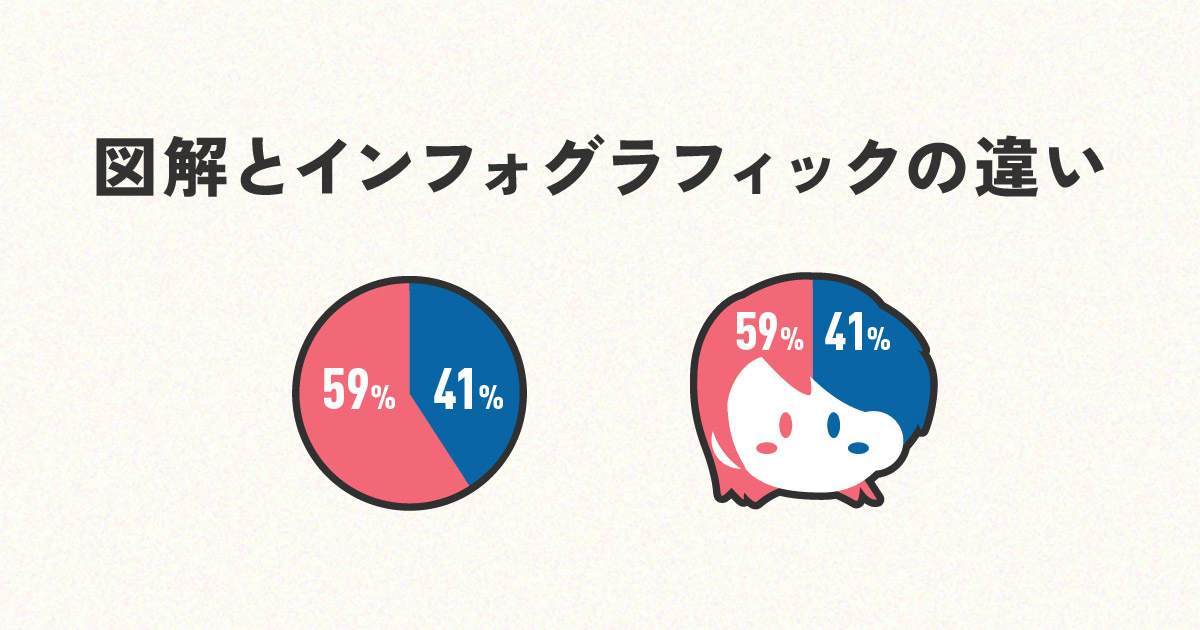 図解とインフォグラフィックの違いとは？わかりやすい表現で伝わる情報デザインの秘訣