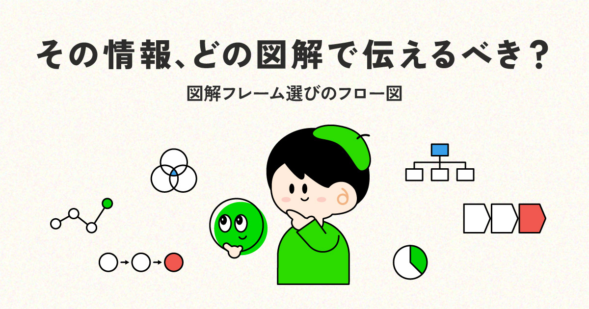 その情報、どの図解で伝えるべき？図解フレーム選びのフロー図