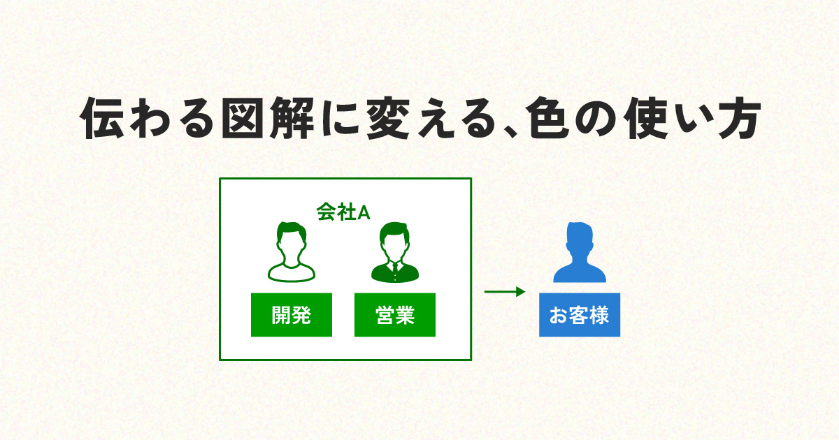 伝わる図解に変える、色の使い方6選