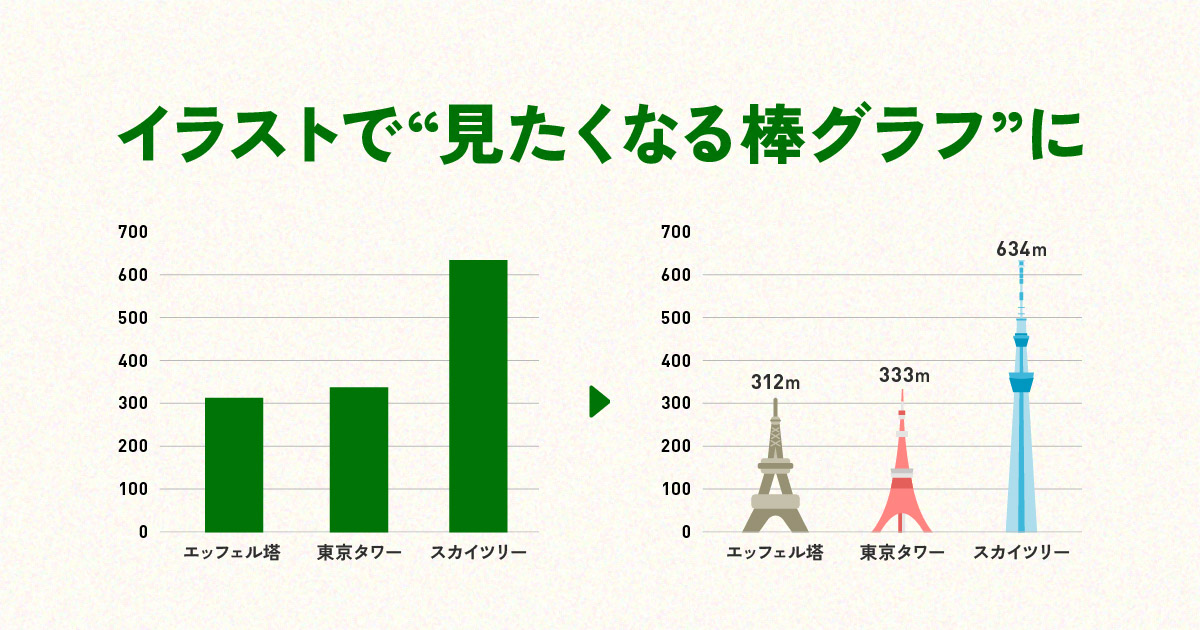 棒グラフを“見たくなるデザイン”にするイラスト活用のコツ