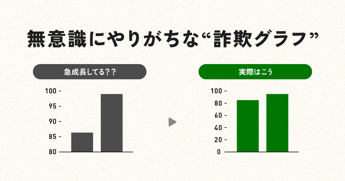 無意識にやりがちな“詐欺グラフ”とは？デザイナーが知っておきたい4つの注意点